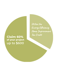 Utilize the Energy Efficiency Home Improvement Tax Credit to claim 60% of your project (up to $600)