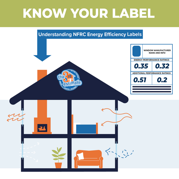 NFRC Energy Efficiency Labels