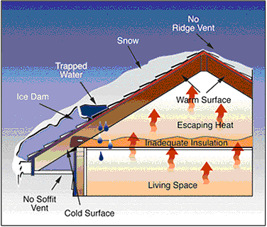 Infographic showing the risks of winter ice dams forming.