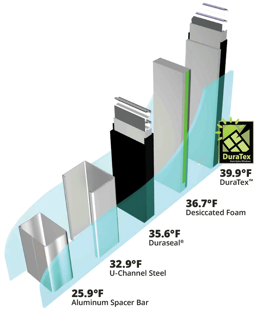 Vytex Duratex spacer comparison for energy efficient demo